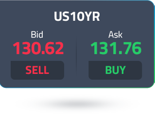 us10-year-ask-price
